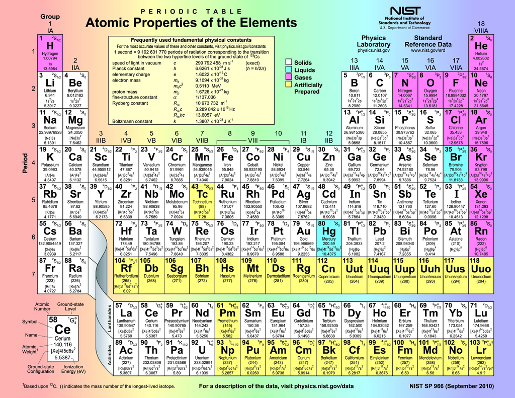 Beautiful, modern periodic table.